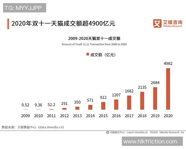 天猫与狂热历史战绩对比分析揭示电商竞争新趋势