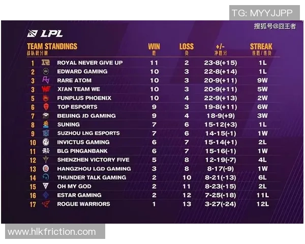 全球挑战赛最新积分榜EDG凭借78分稳居第一名