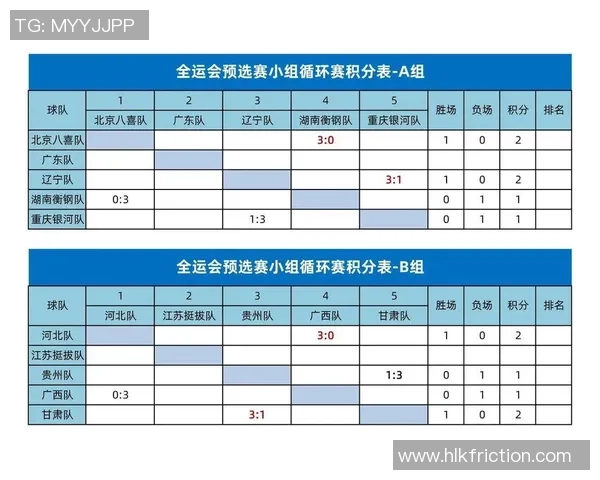 广州乒乓球队战术表现数据分析与比赛策略优化研究