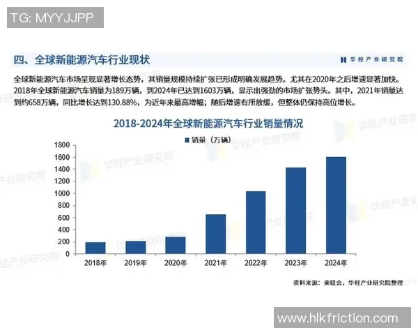 专业解析LNG市场转换策略及其对能源行业的影响分析