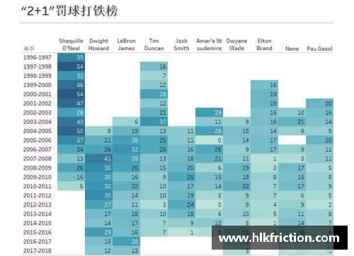 NBA球员出场次数排行榜：统计现役和历史上的前30名球员